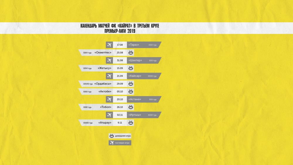 «Сары-қаралардың» Чемпионаттағы үшінші айналымының күнтізбесі
